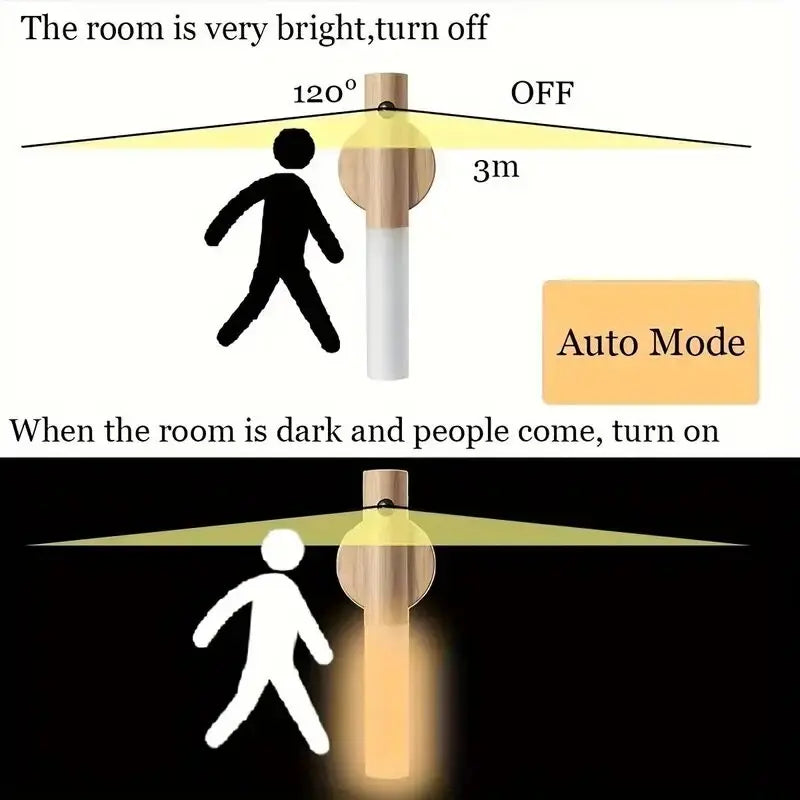 USB Rechargeable LED Night Light, Magnetic Wall Light, Motion-Sensor Night Light, Wireless Stair Light, Indoor Wooden Wall Light, Decorative Night Light, Dimmable Night Light, Ambient Lighting, Home Night Lamp, Motion Activated for Hallway Stairs